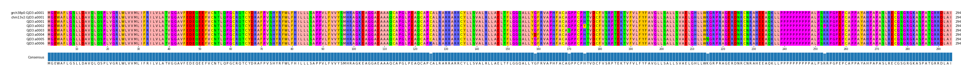 Multiple Alignments (by translate haplotype frequency)