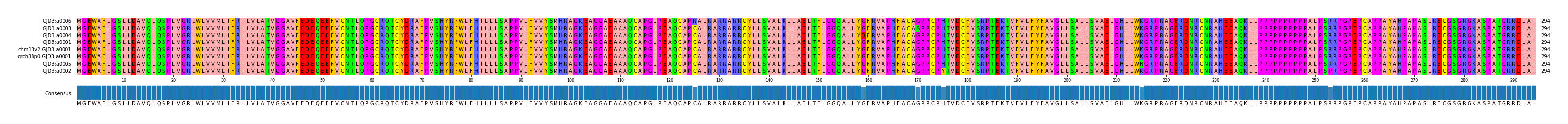 Multiple Alignments (by translate haplotype similarity)
