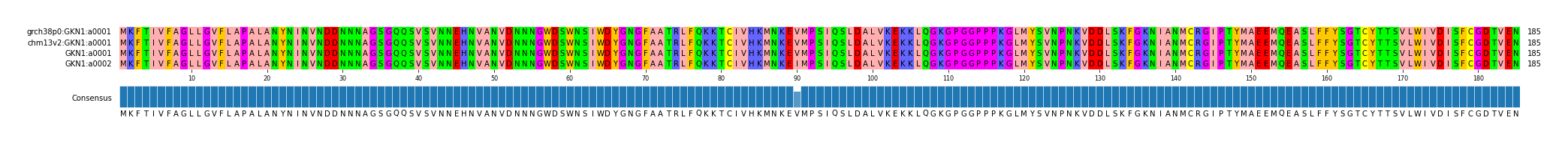 Multiple Alignments (by translate haplotype frequency)