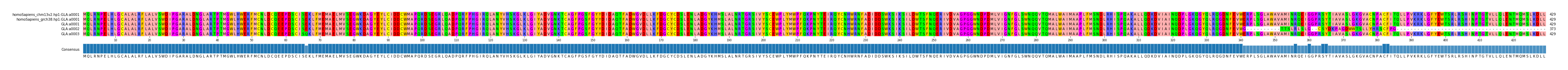 Multiple Alignments (by translate haplotype frequency)
