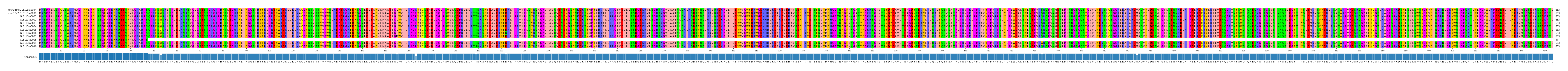 Multiple Alignments (by translate haplotype frequency)