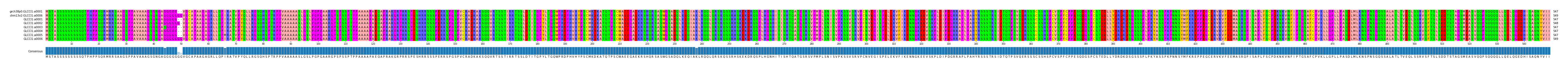 Multiple Alignments (by translate haplotype frequency)