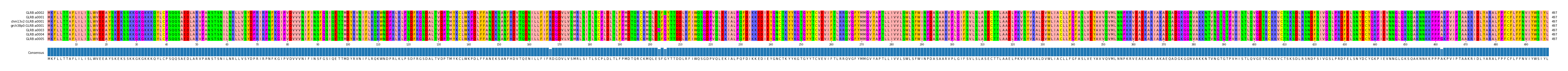Multiple Alignments (by translate haplotype similarity)