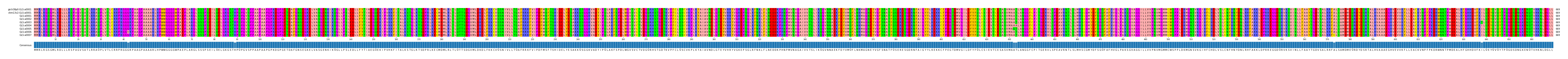 Multiple Alignments (by translate haplotype frequency)