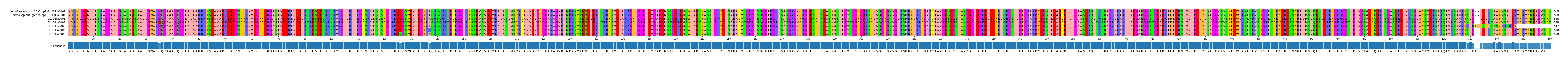Multiple Alignments (by translate haplotype frequency)