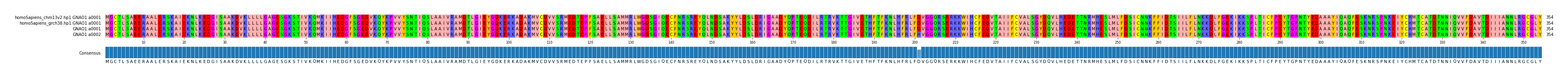 Multiple Alignments (by translate haplotype similarity)