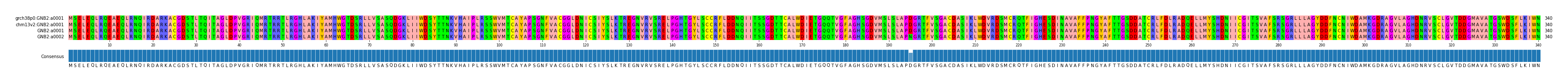 Multiple Alignments (by translate haplotype frequency)