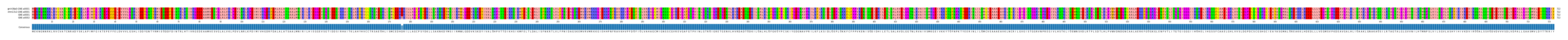 Multiple Alignments (by translate haplotype similarity)