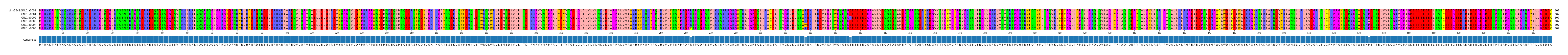 Multiple Alignments (by translate haplotype frequency)