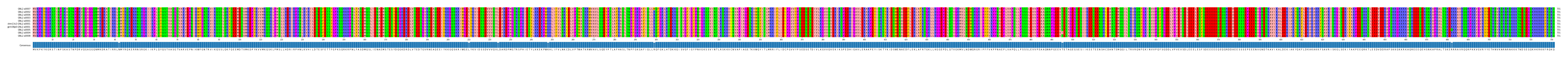Multiple Alignments (by translate haplotype similarity)