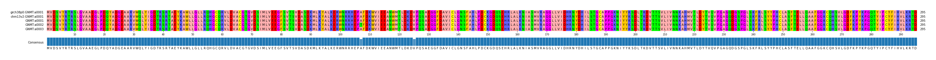 Multiple Alignments (by translate haplotype frequency)