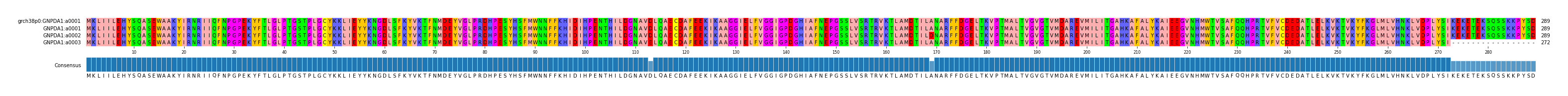 Multiple Alignments (by translate haplotype frequency)
