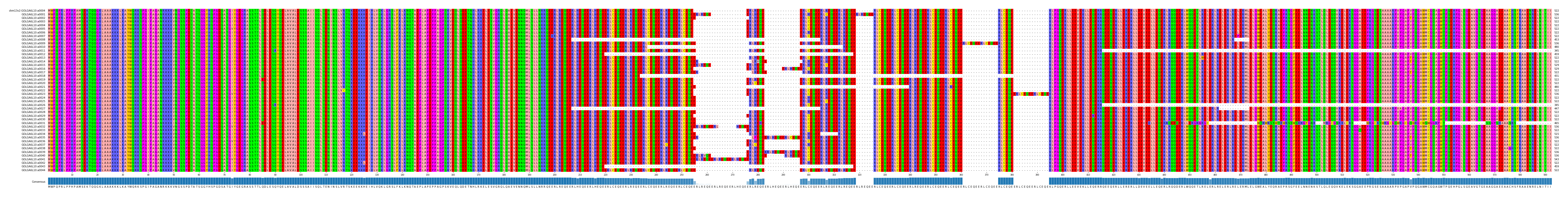 Multiple Alignments (by translate haplotype frequency)