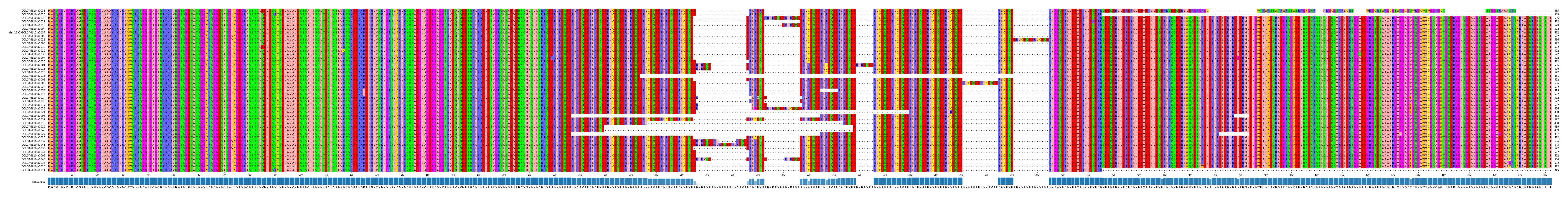 Multiple Alignments (by translate haplotype similarity)