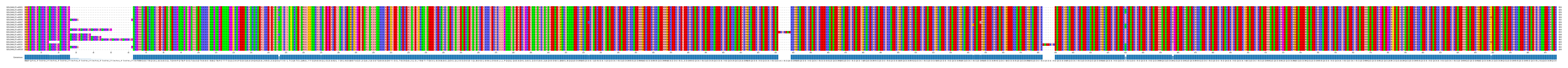 Multiple Alignments (by translate haplotype frequency)