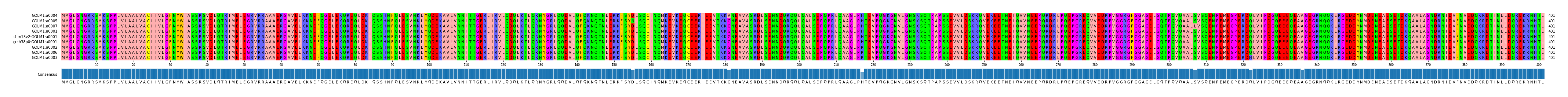 Multiple Alignments (by translate haplotype similarity)