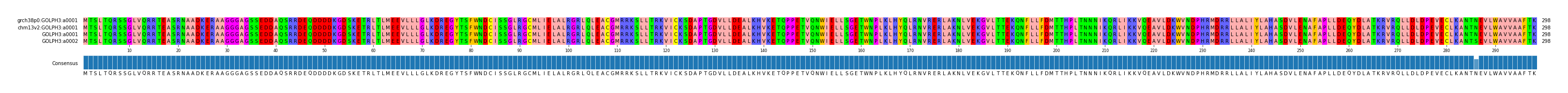 Multiple Alignments (by translate haplotype similarity)