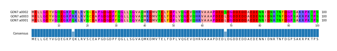 Multiple Alignments (by translate haplotype similarity)