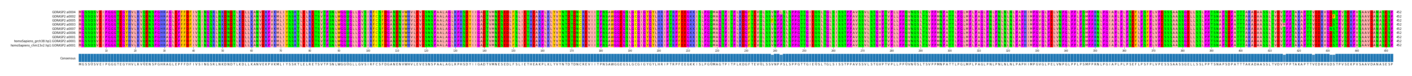 Multiple Alignments (by translate haplotype similarity)
