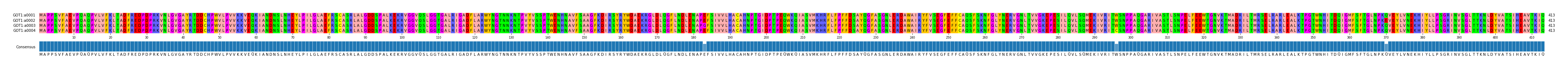 Multiple Alignments (by translate haplotype frequency)