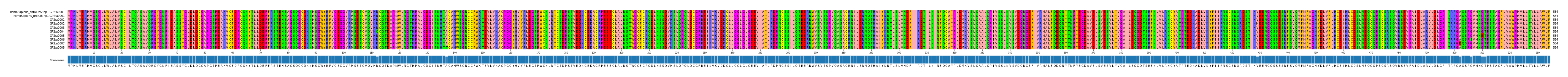 Multiple Alignments (by translate haplotype frequency)
