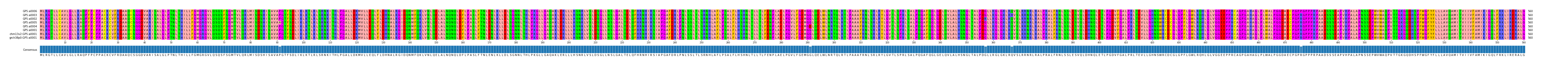 Multiple Alignments (by translate haplotype similarity)