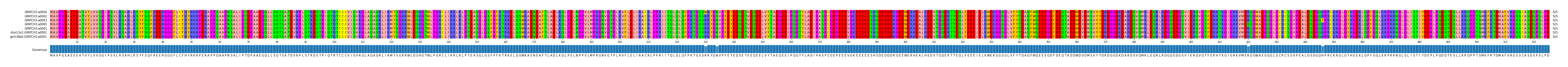 Multiple Alignments (by translate haplotype similarity)