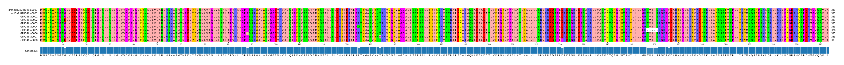 Multiple Alignments (by translate haplotype frequency)