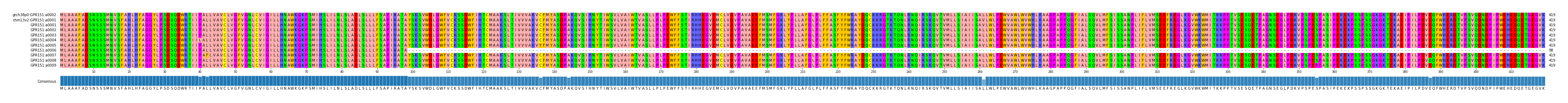 Multiple Alignments (by translate haplotype frequency)