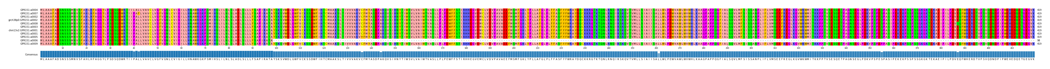 Multiple Alignments (by translate haplotype similarity)