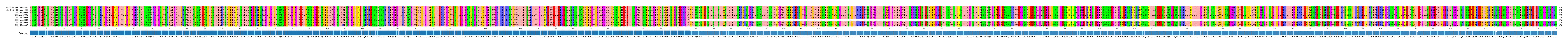 Multiple Alignments (by translate haplotype frequency)