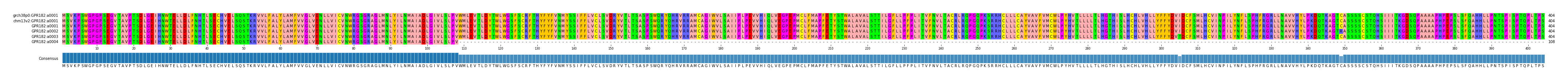 Multiple Alignments (by translate haplotype frequency)