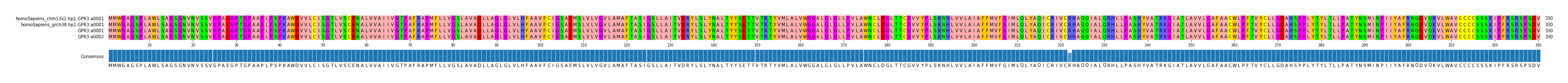 Multiple Alignments (by translate haplotype frequency)