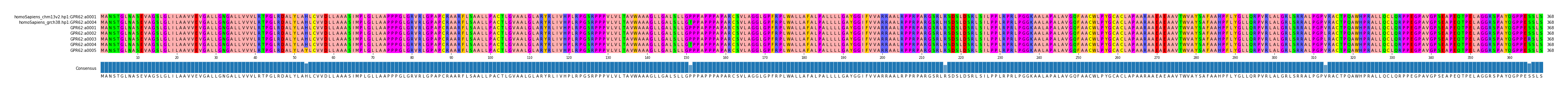 Multiple Alignments (by translate haplotype frequency)