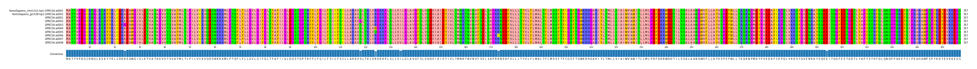 Multiple Alignments (by translate haplotype frequency)