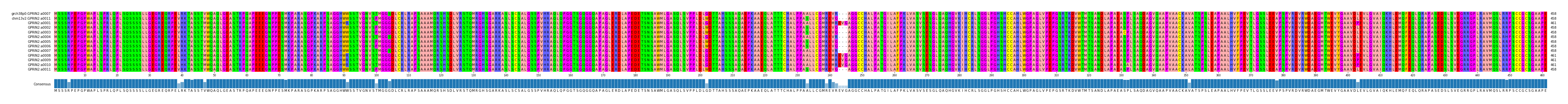 Multiple Alignments (by translate haplotype frequency)