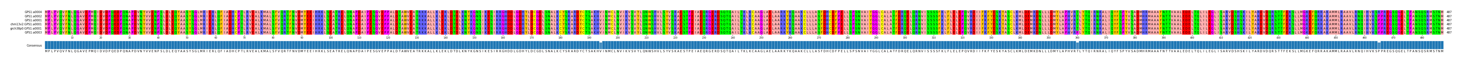 Multiple Alignments (by translate haplotype similarity)