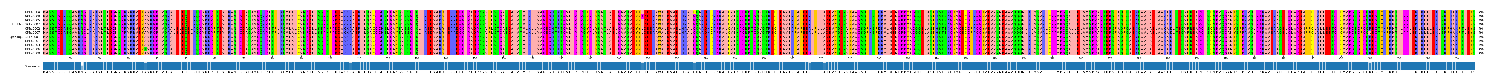 Multiple Alignments (by translate haplotype similarity)