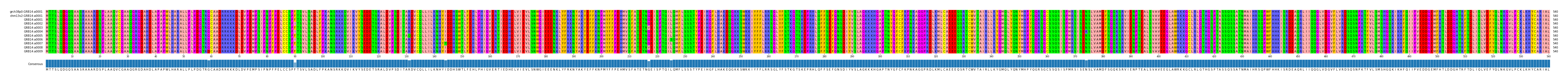Multiple Alignments (by translate haplotype frequency)
