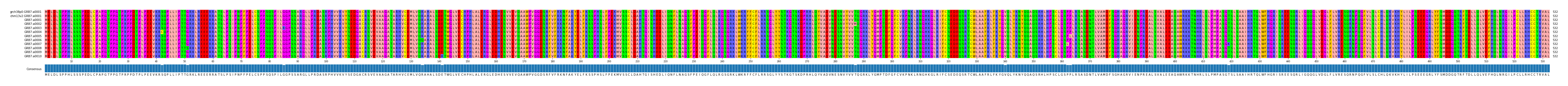 Multiple Alignments (by translate haplotype frequency)