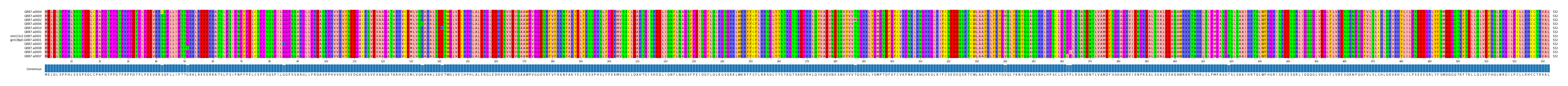 Multiple Alignments (by translate haplotype similarity)