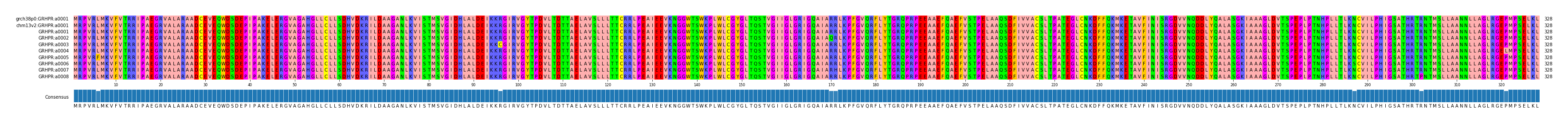 Multiple Alignments (by translate haplotype frequency)
