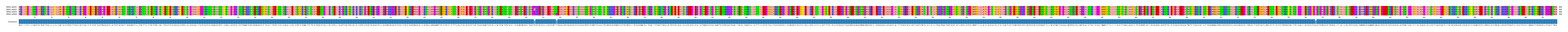 Multiple Alignments (by translate haplotype frequency)