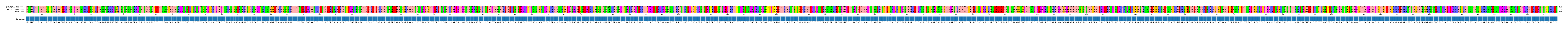 Multiple Alignments (by translate haplotype frequency)