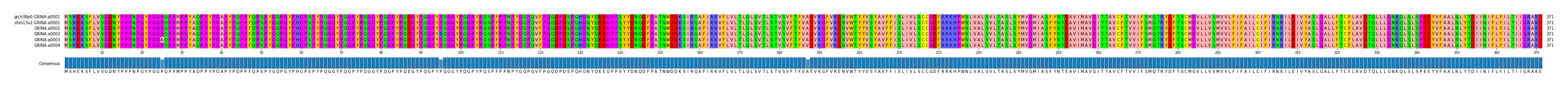 Multiple Alignments (by translate haplotype frequency)