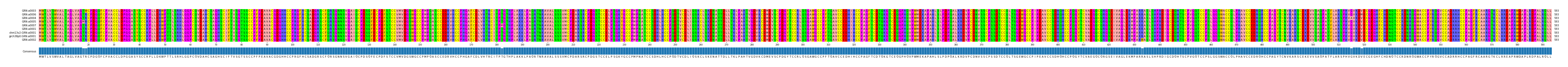 Multiple Alignments (by translate haplotype similarity)