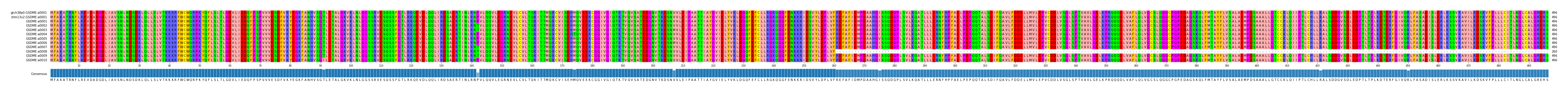 Multiple Alignments (by translate haplotype frequency)