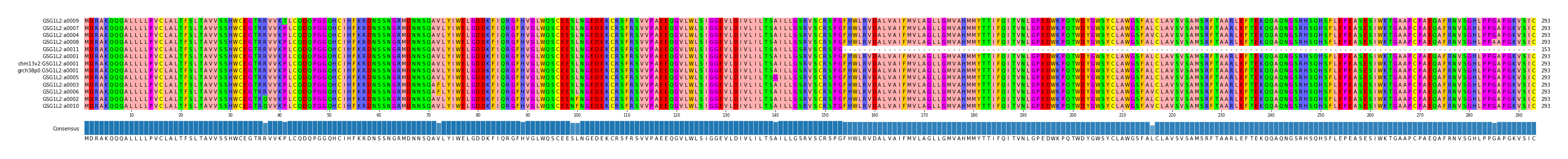 Multiple Alignments (by translate haplotype similarity)