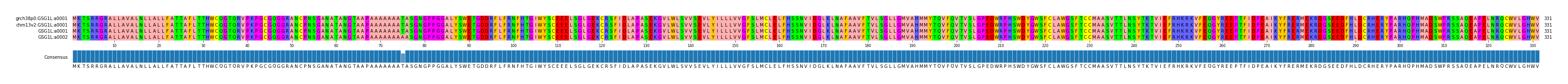 Multiple Alignments (by translate haplotype frequency)