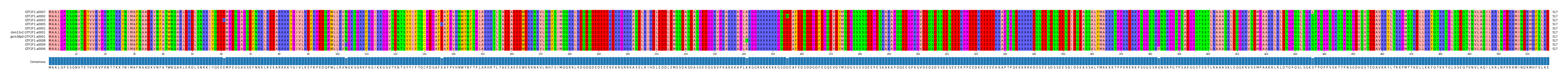 Multiple Alignments (by translate haplotype similarity)